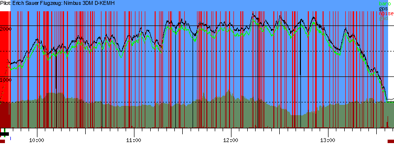 Barometer